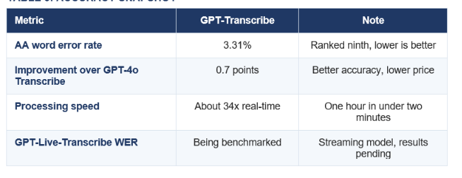WHAT GPT-TRANSCRIBE COSTS