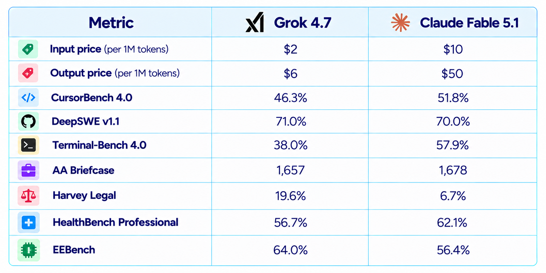 Grok 4.7 vs Claude Fable 5.1