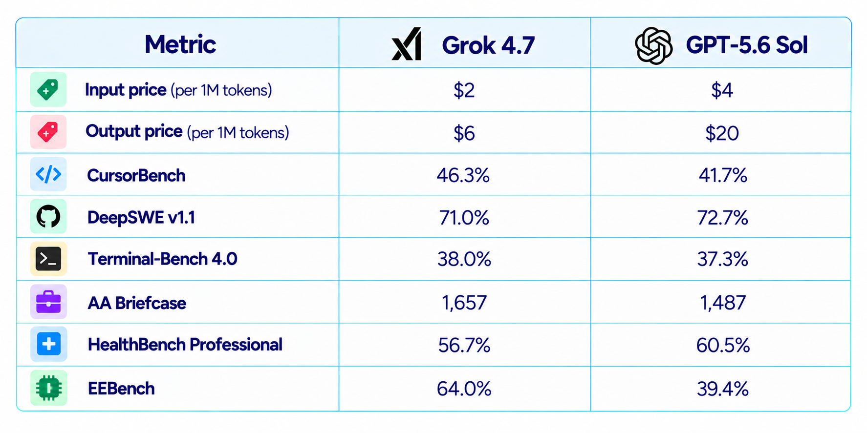 Grok 4.7 vs GPT-5.6 Sol