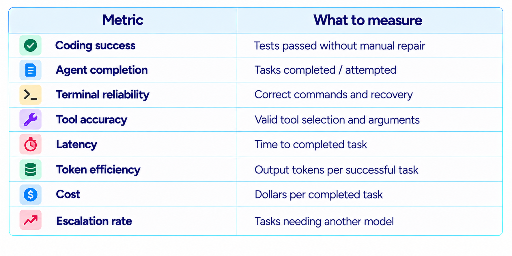 Evaluate Grok 4.7 Yourself
