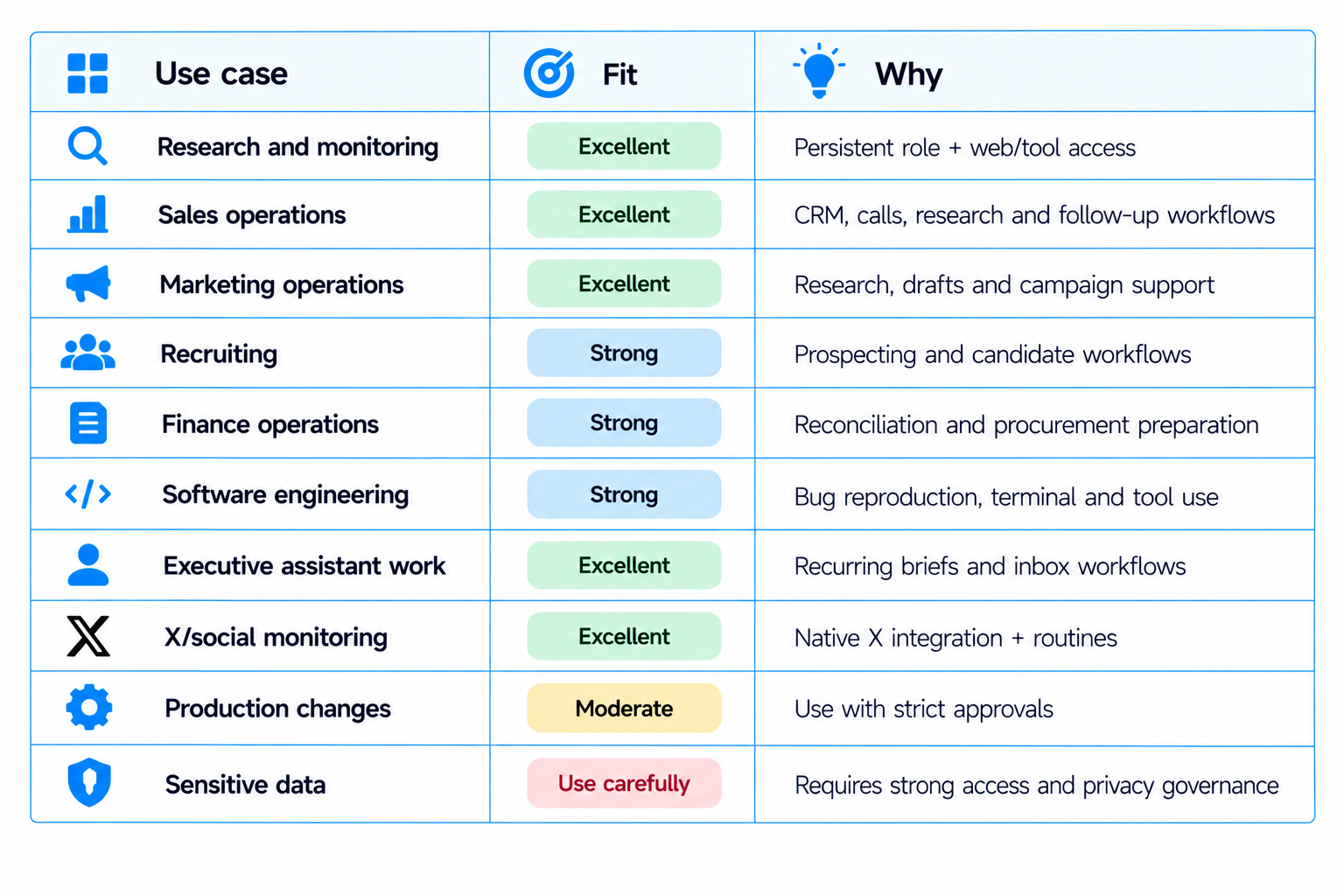 Grok Bot Best Use Case Fit and Guidance