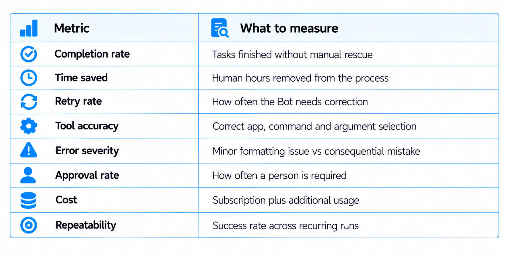 How to Evaluate Grok Bot Yourself