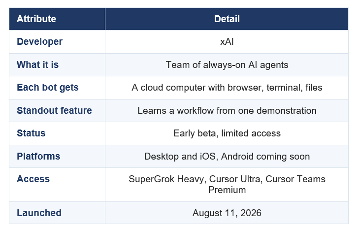 GROK BOT AT A GLANCE