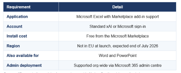 Sources differ on whether sustained use requires a paid xAI plan. See the pricing section below.