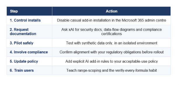 Step 1 is the one to do today. The others can follow, but uncontrolled installation is the risk that compounds fastest.