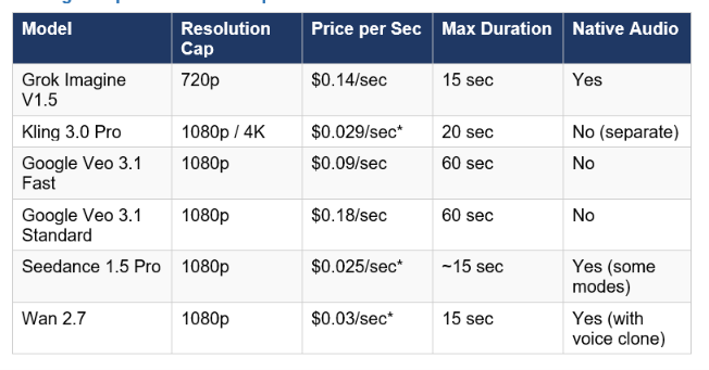 Pricing Comparison with Competitors