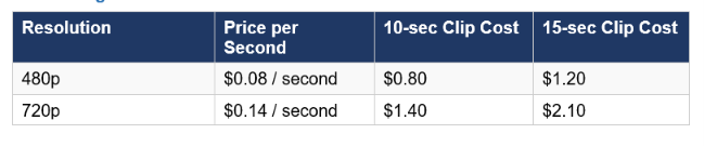 API Pricing
