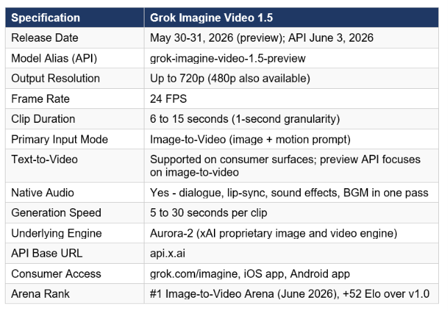 What Is Grok Imagine Video 1.5? Core Specs and Release Timeline