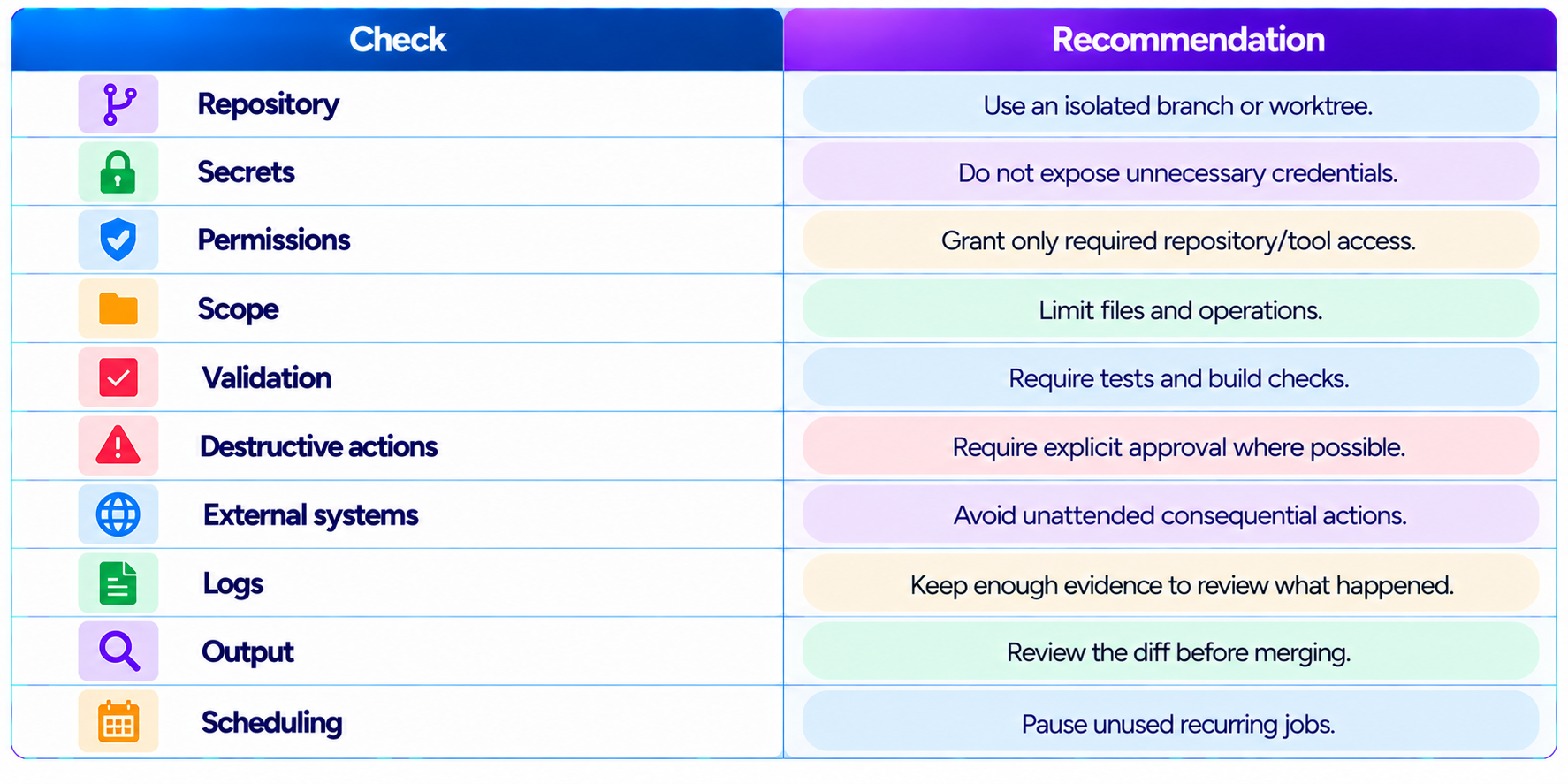 Security Checklist for Unattended Claude Code