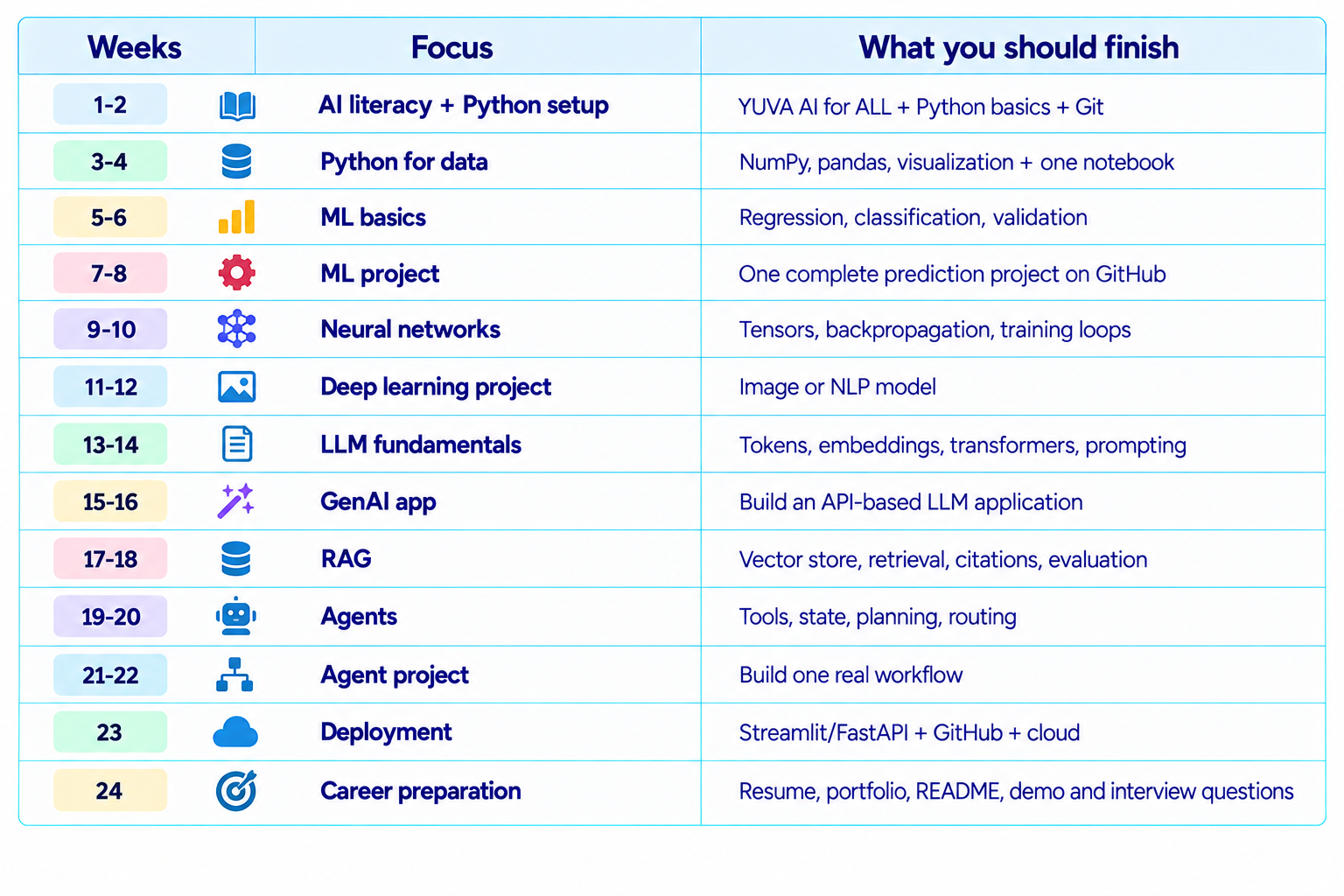 24-Week AI Roadmap