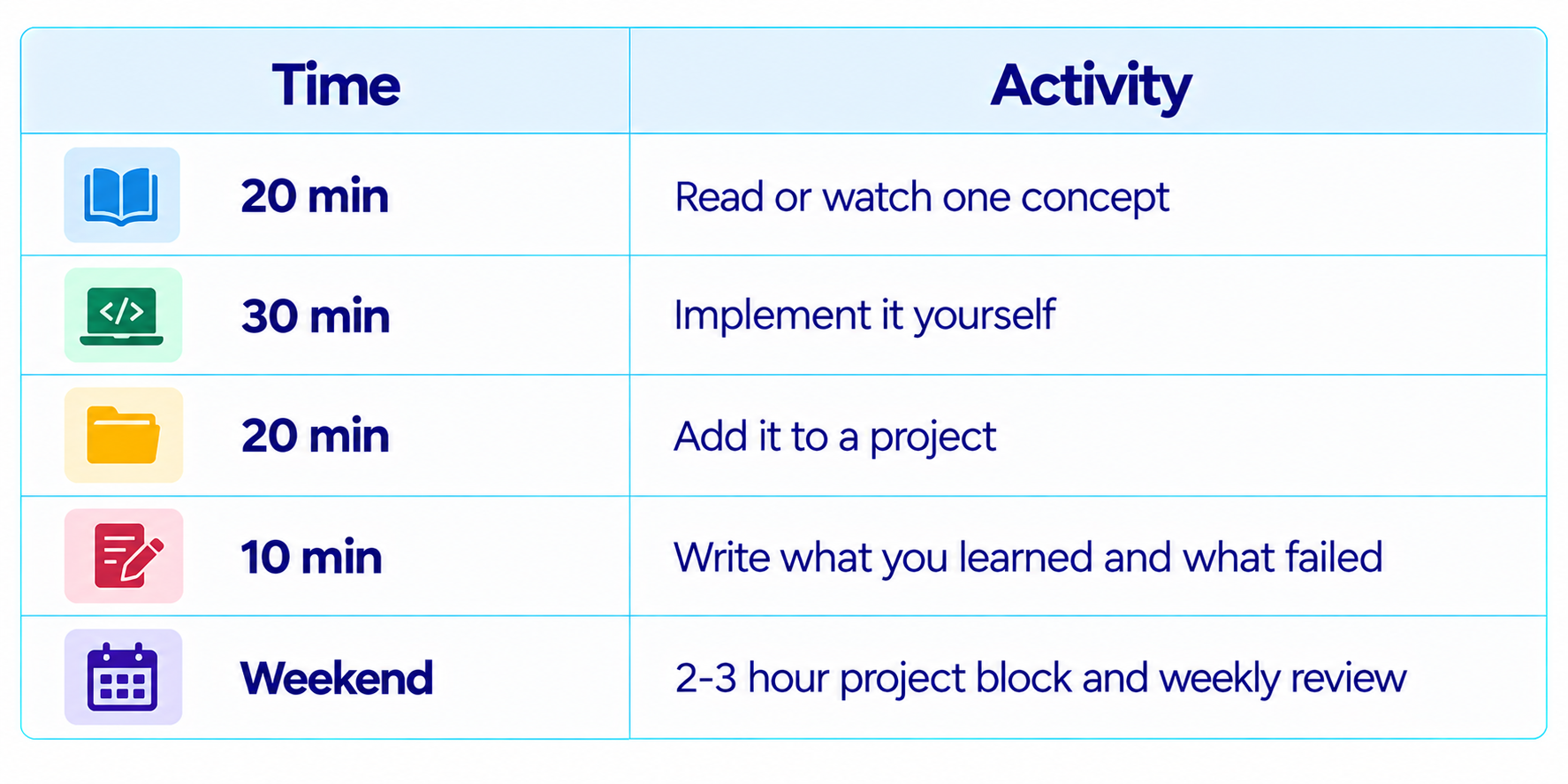 How to Study AI for 1-2 Hours a Day