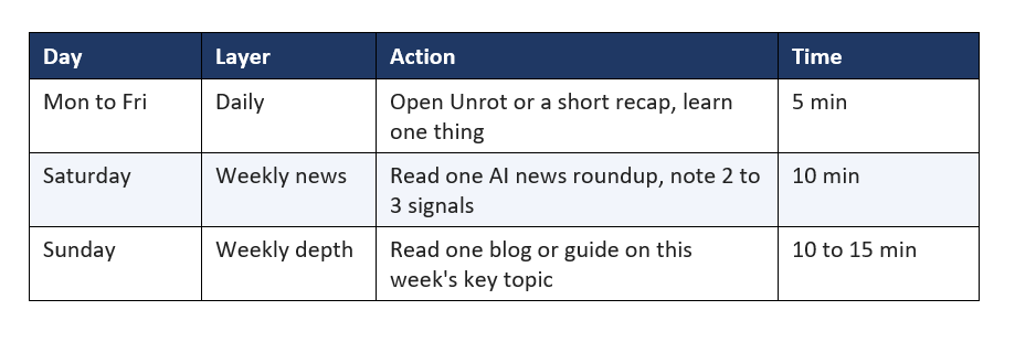 A Simple Weekly Schedule You Can Copy