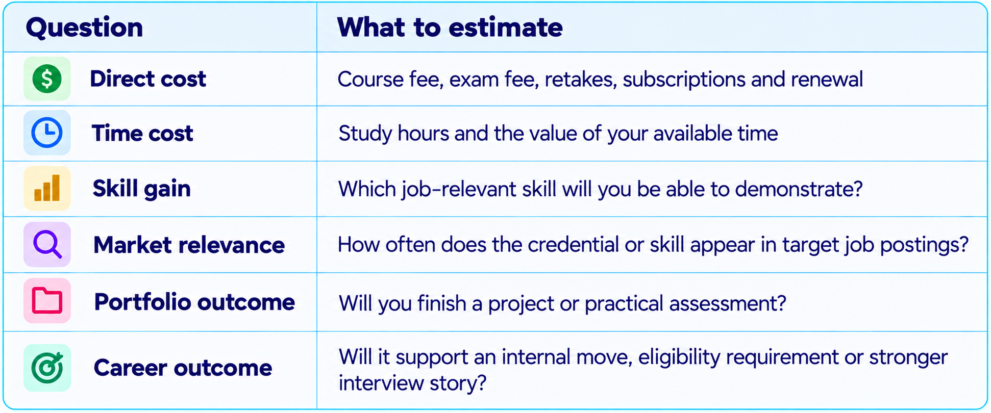 Credential Value Estimation Guide
