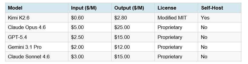  Pricing Comparison: What You Actually Pay