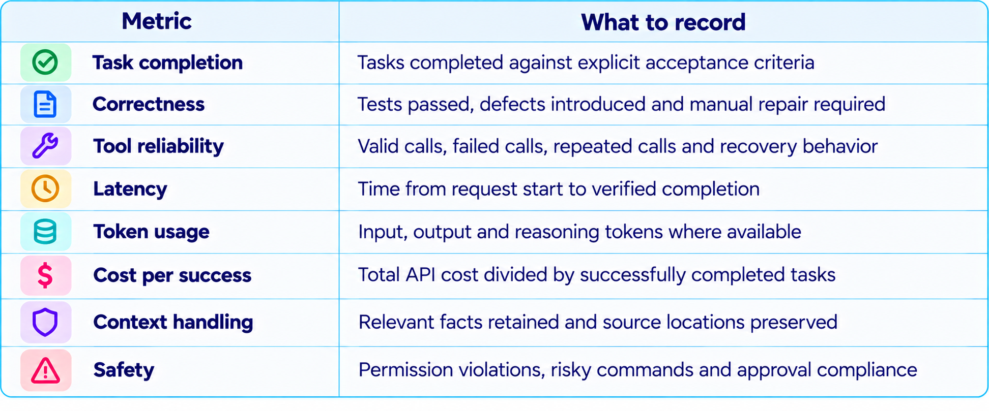Metrics Tracking Table