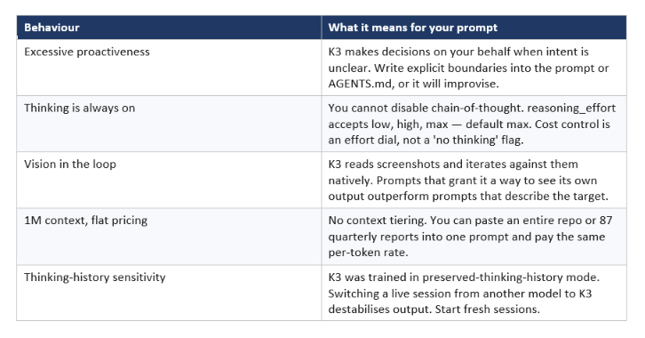Why Kimi K3 Prompts Are Different: Five Behaviours That Change What You Type