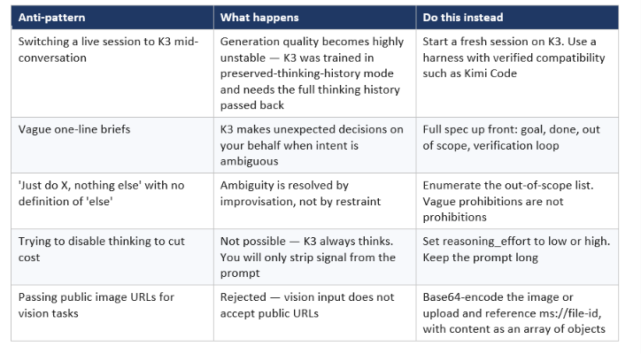 . Kimi K3 Prompt Anti-Patterns That Actively Break Runs