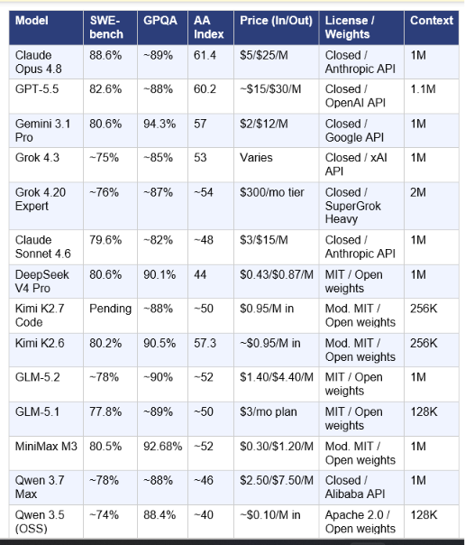 mater comprision table