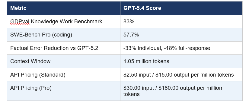 GPT-5.4: OpenAI's Best Model Yet (Released March 5, 2026)