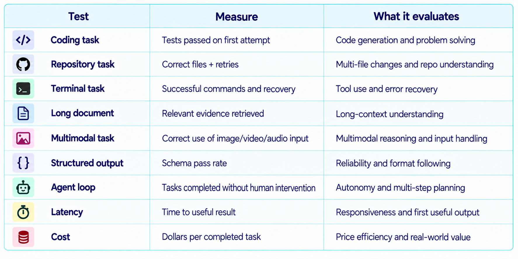 AI Benchmarking Metrics Table