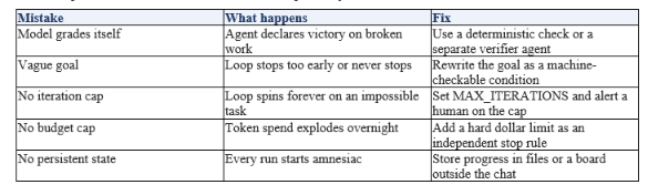Common Mistakes and When Loops Fail
