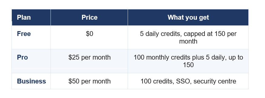 LOVABLE PRICING PLANS (2026)
