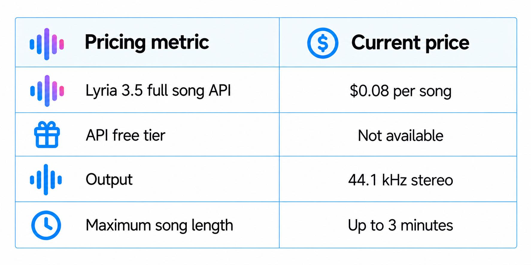 Lyria 3.5 Pricing