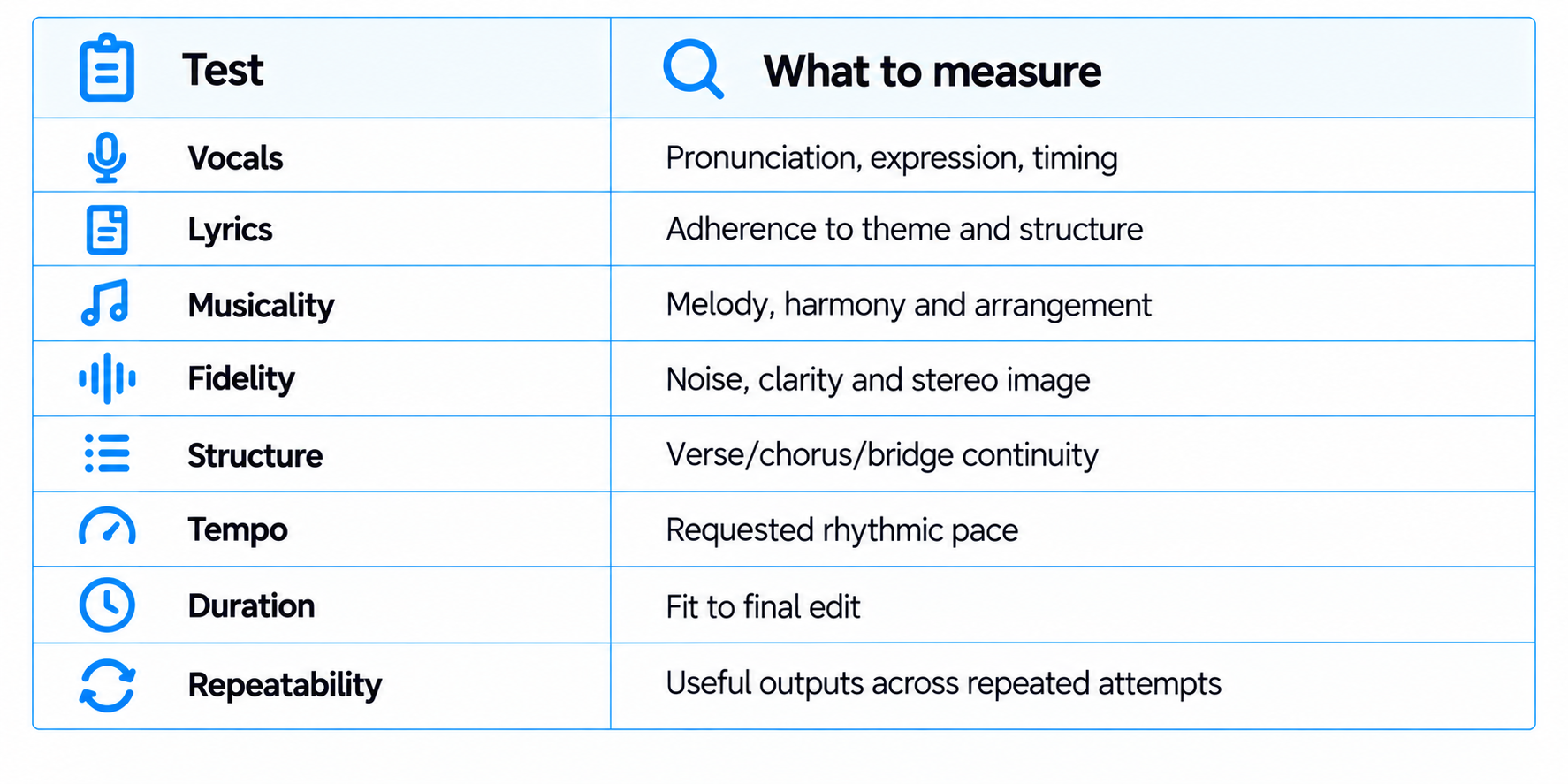 Lyria 3.5 Testing Metrics