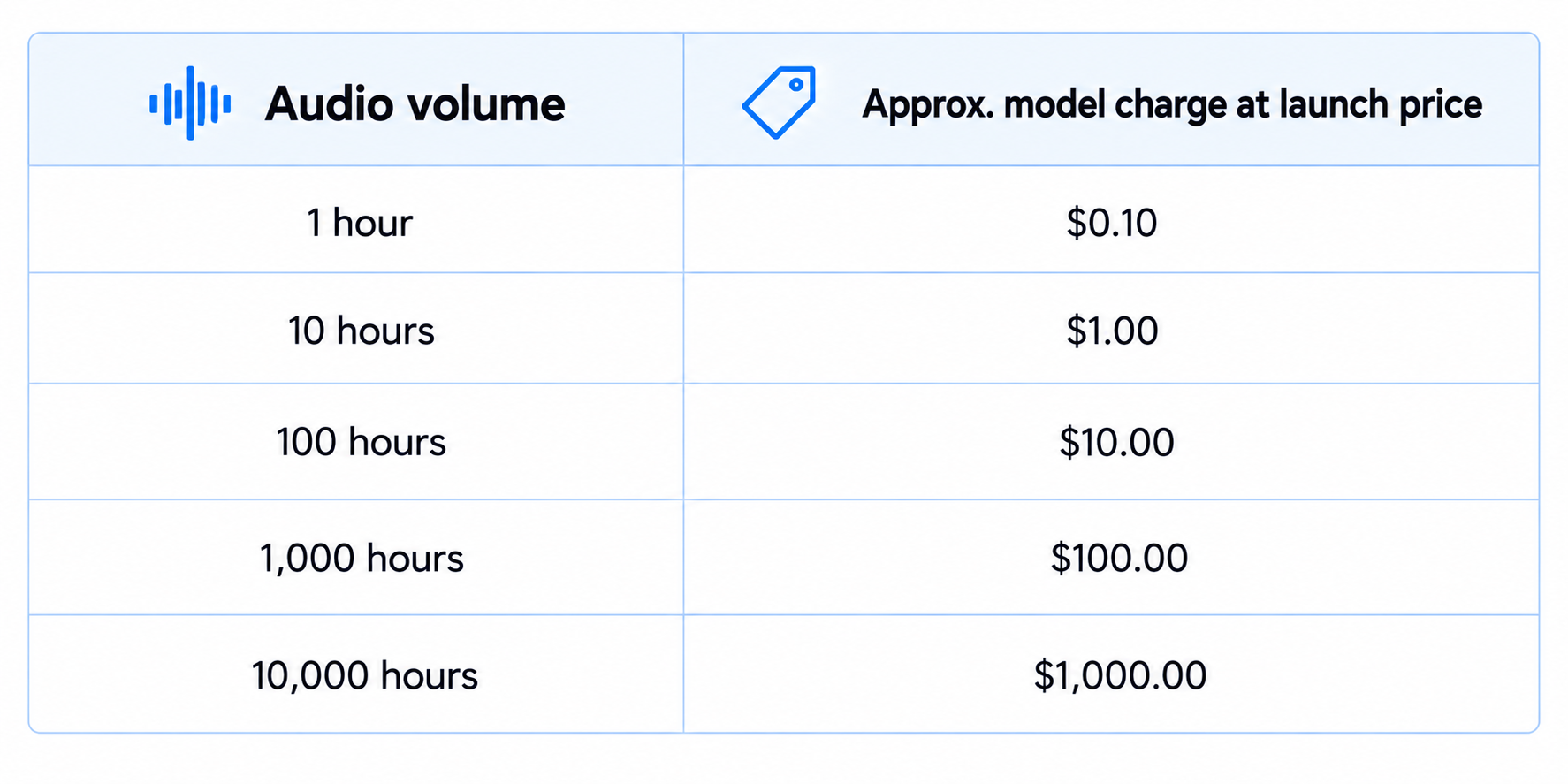 MAI Transcribe 2 Pricing