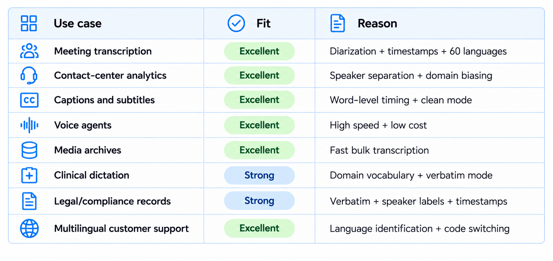 Use cases of MAI Transcribe 2