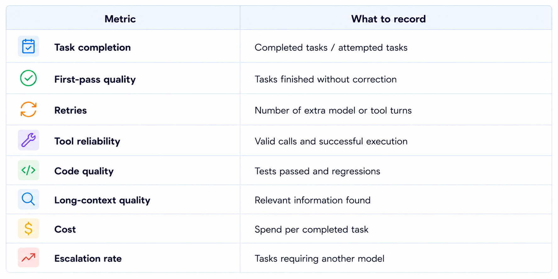 AI Performance Metrics Guide Table