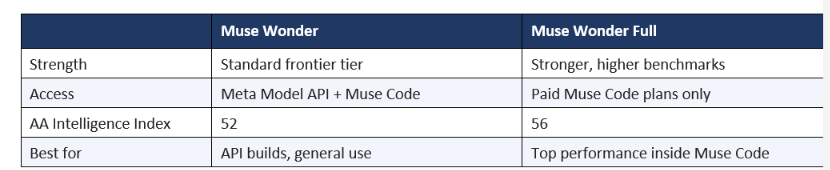 Muse Wonder vs Muse Wonder Full