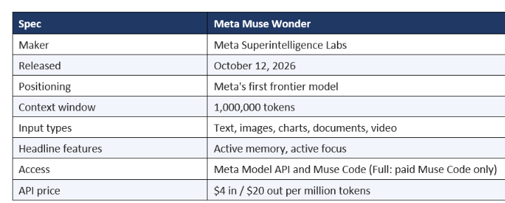 Key Specs at a Glance