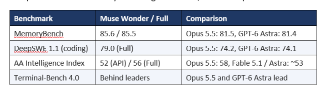 Benchmarks & Performance