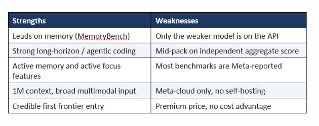 Strengths & Weaknesses