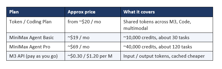 MiniMax Coding Plan and Token Plan