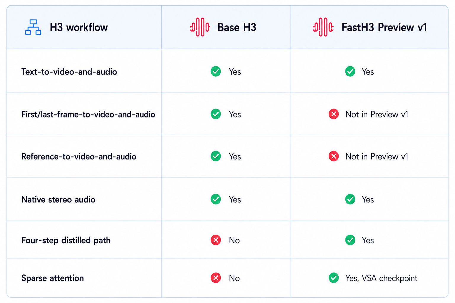 H3 Workflow Feature