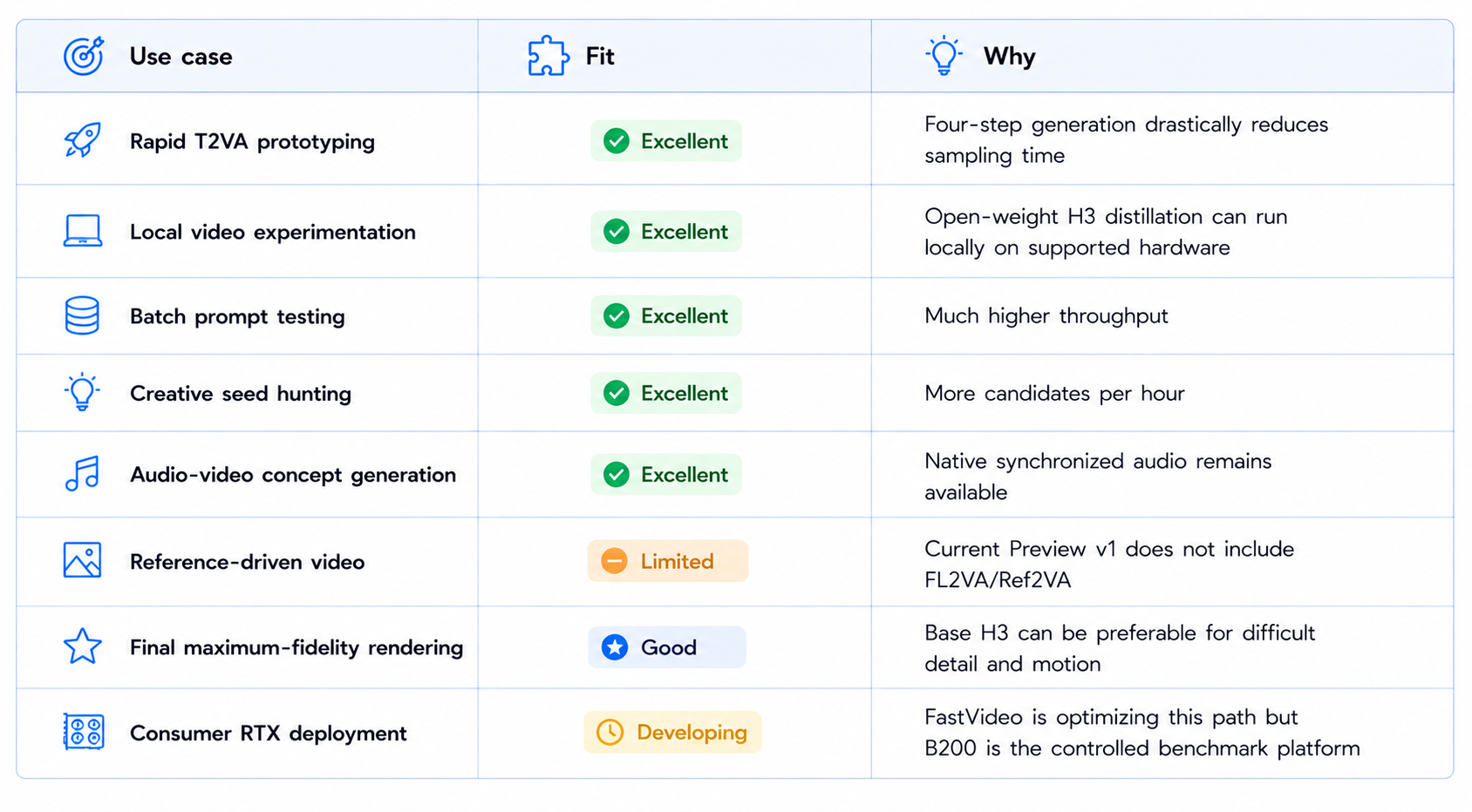 Use Cases of MiniMax FastH3