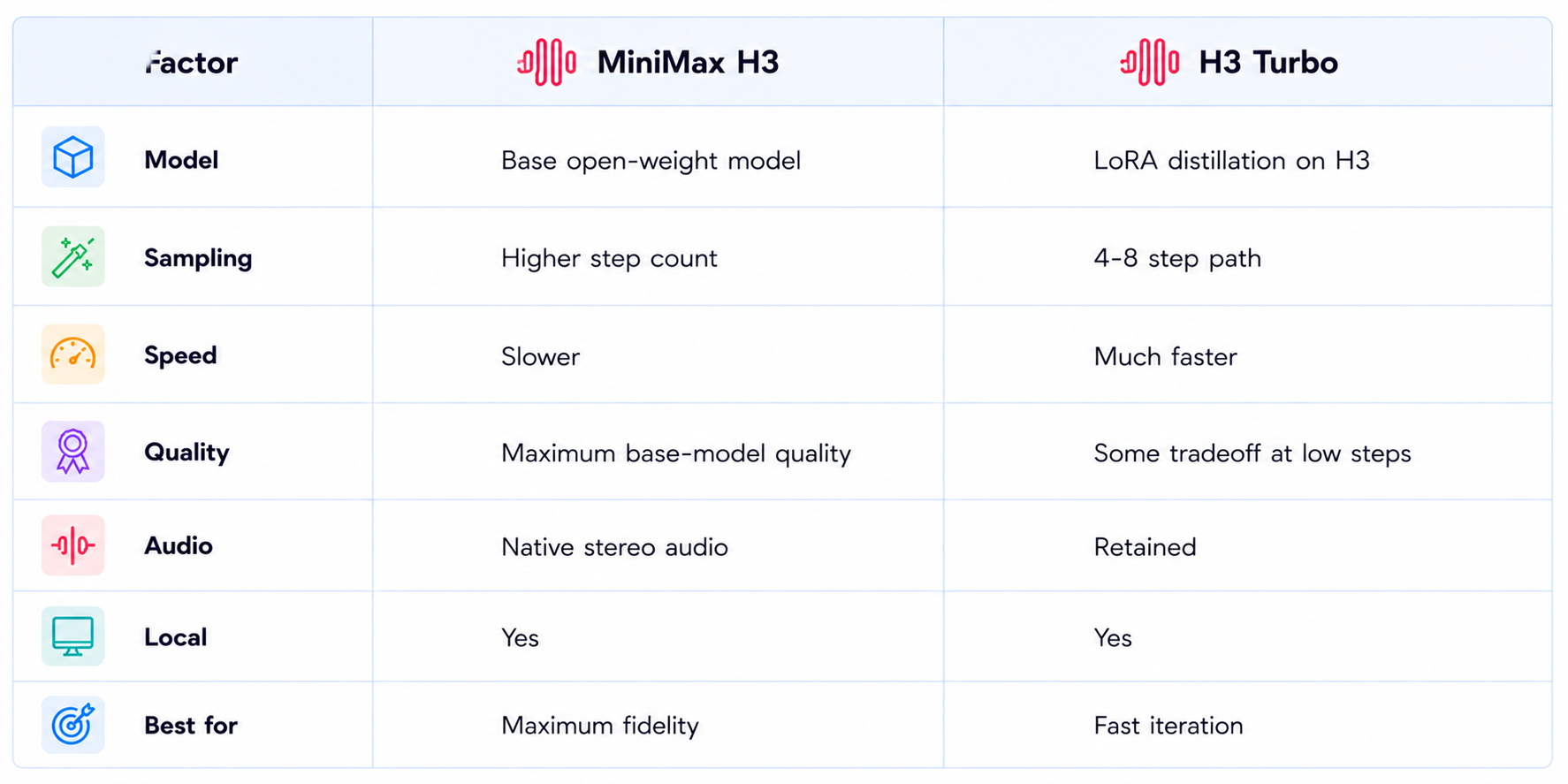 MiniMax H3 vs H3 Turbo Comparison