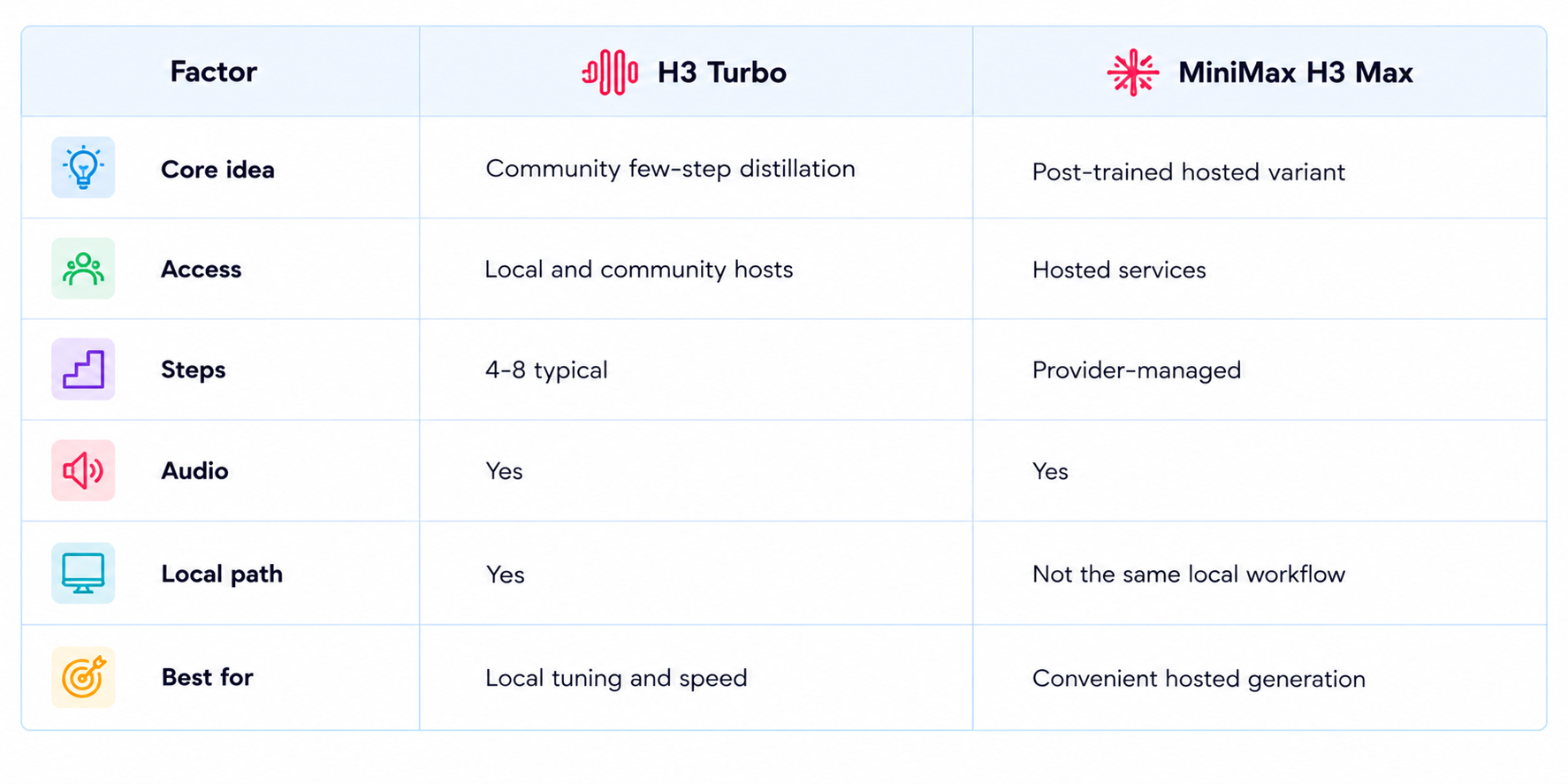 H3 Turbo vs MiniMax H3 Max Comparison