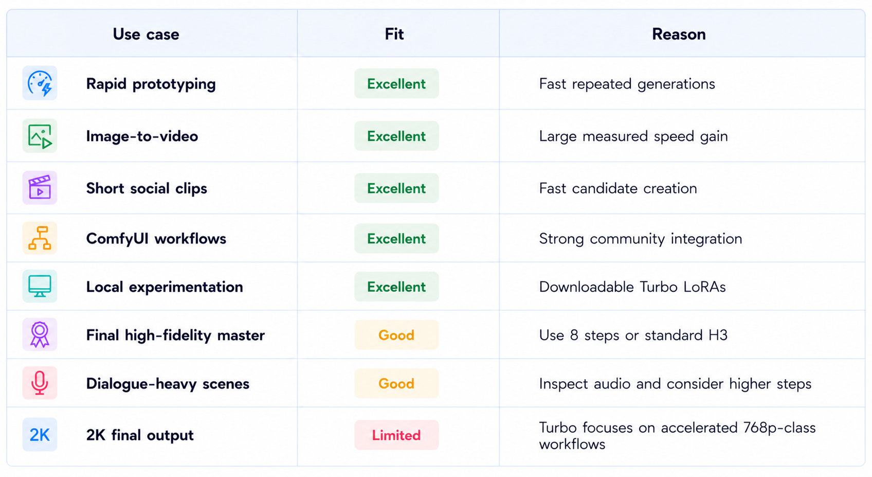 Turbo Workflow Comparison Table