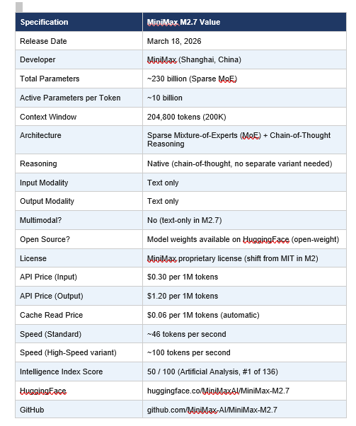 MiniMax M2.7 Key Specs: Parameters, Context, and Architecture
