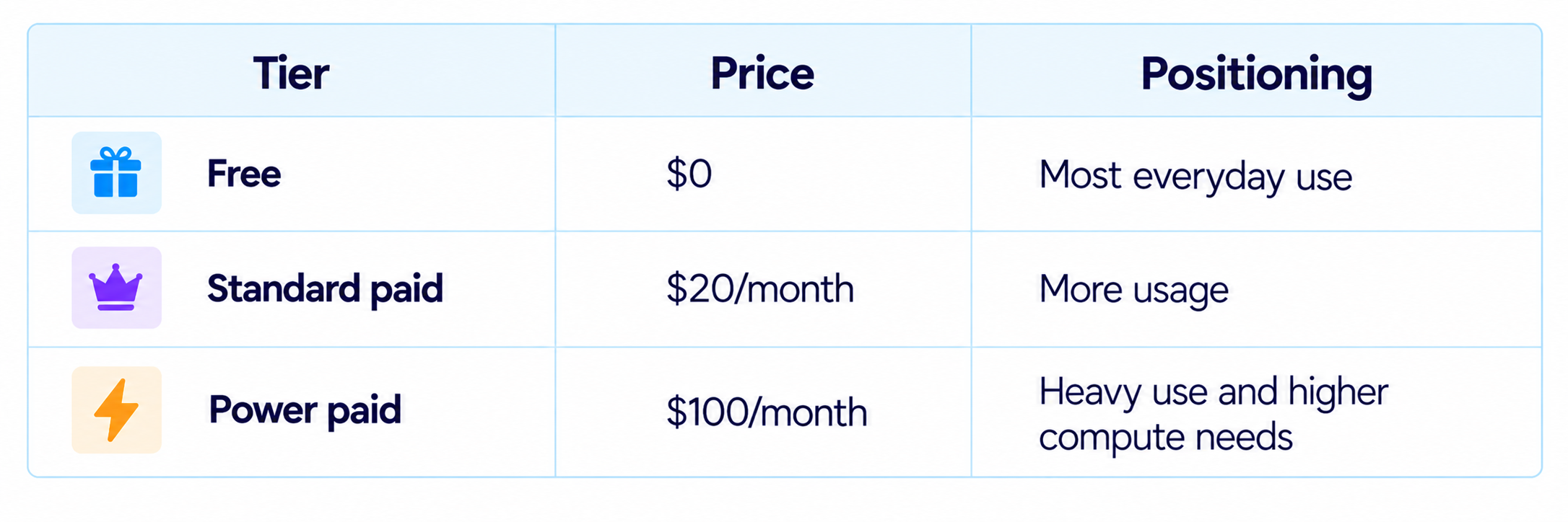 Muse Pricing Tiers Comparison