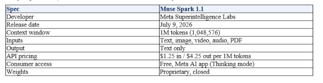 Muse Spark 1.1 at a Glance
