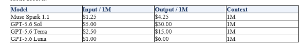 Screenshot 2026-07-13 Pricing and Availability: $1.25 Input and $20 Free Credits