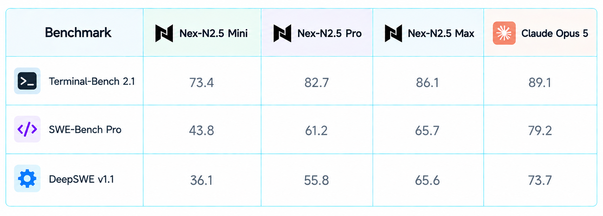 Benchmark Model Comparison Table