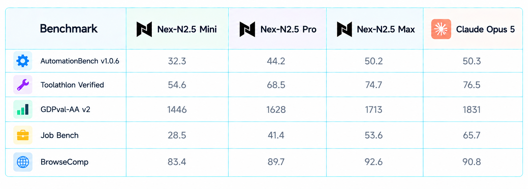 Agentic Benchmarks