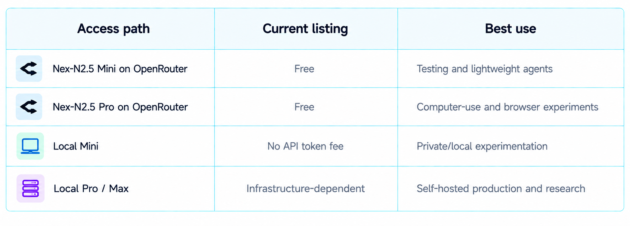 Nex-N2.5 Pricing