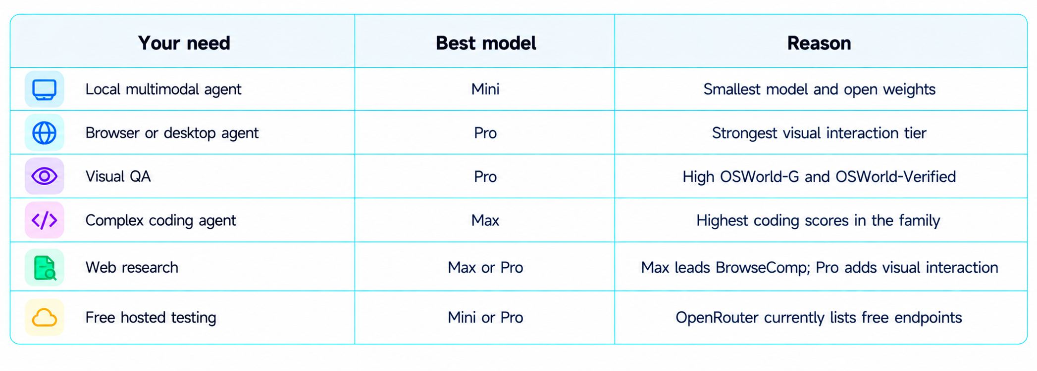 Model Selection Needs Infographic