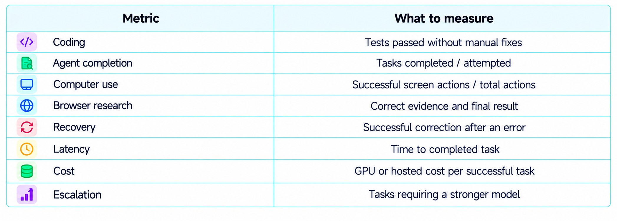 Evaluate Nex-N2.5 Yourself